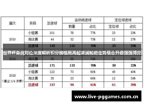 世界杯备战对位深度解析积分榜格局再起波澜前瞻走势悬念升级强强博弈 世界杯备战对位深度解析积分榜格局再起波澜前瞻走势悬念升级强强博弈